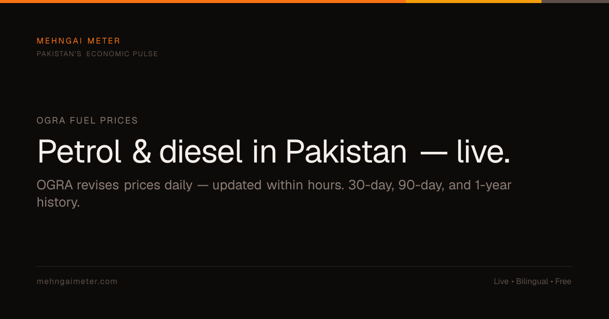 Petrol Price in Pakistan Today, Diesel Rate Per Litre | Mehngai Meter